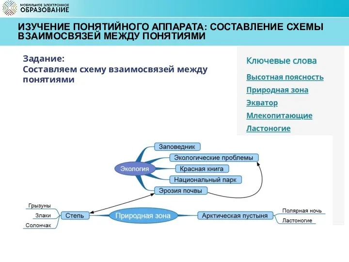 ИЗУЧЕНИЕ ПОНЯТИЙНОГО АППАРАТА: СОСТАВЛЕНИЕ СХЕМЫ ВЗАИМОСВЯЗЕЙ МЕЖДУ ПОНЯТИЯМИ Задание: Составляем схему взаимосвязей между понятиями