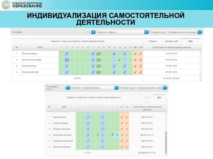 ИНДИВИДУАЛИЗАЦИЯ САМОСТОЯТЕЛЬНОЙ ДЕЯТЕЛЬНОСТИ