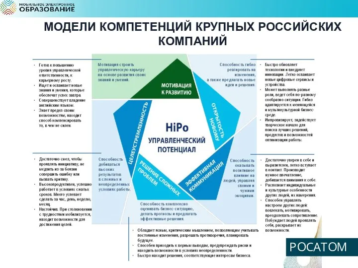 МОДЕЛИ КОМПЕТЕНЦИЙ КРУПНЫХ РОССИЙСКИХ КОМПАНИЙ РОСАТОМ