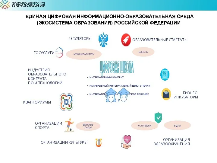 ИНДУСТРИЯ ОБРАЗОВАТЕЛЬНОГО КОНТЕНТА, ПО И ТЕХНОЛОГИЙ ИНТЕГРАТИВНЫЙ КОНТЕНТ НЕПРЕРЫВНЫЙ ИНТЕГРАТИВНЫЙ ЦИКЛ УЧЕНИЯ