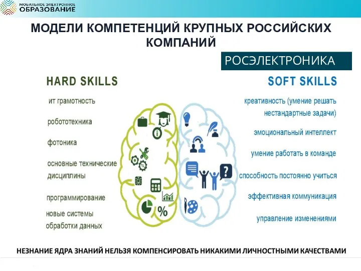 РОСЭЛЕКТРОНИКА МОДЕЛИ КОМПЕТЕНЦИЙ КРУПНЫХ РОССИЙСКИХ КОМПАНИЙ