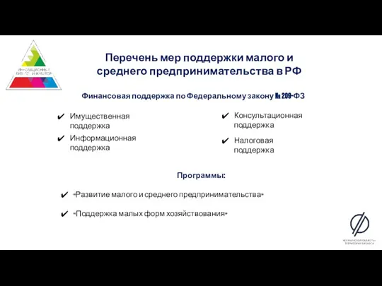 Перечень мер поддержки малого и среднего предпринимательства в РФ Программы: «Развитие малого