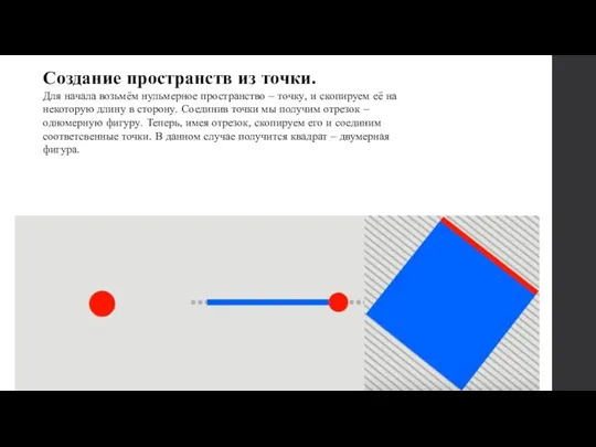 Создание пространств из точки. Для начала возьмём нульмерное пространство – точку, и