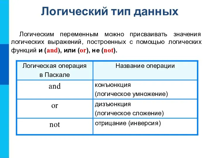 Логический тип данных Логическим переменным можно присваивать значения логических выражений, построенных с