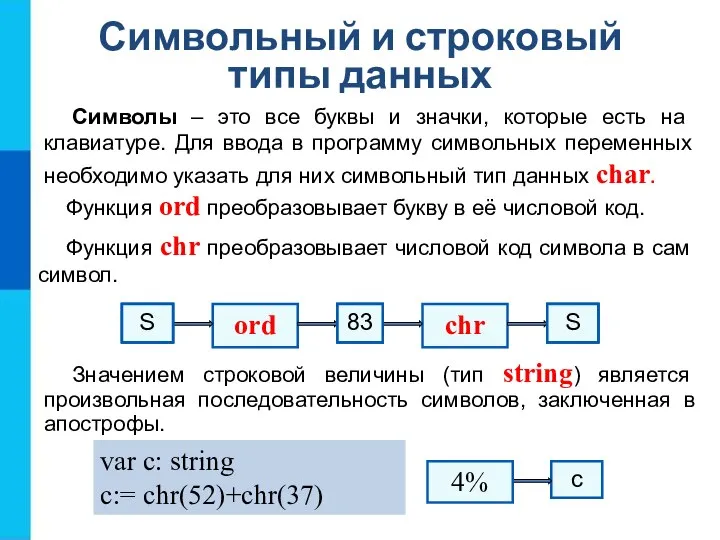 Символьный и строковый типы данных Функция ord преобразовывает букву в её числовой