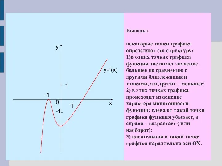 Выводы: некоторые точки графика определяют его структуру: 1)в одних точках графика функция