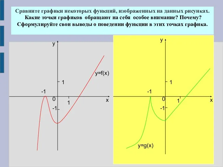 1 1 -1 0 х у -1 у х 1 0 -1