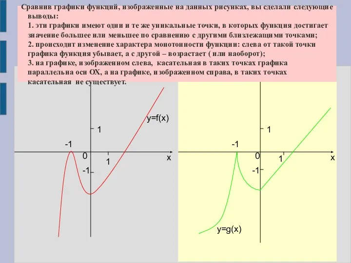 1 1 -1 0 х у -1 у х 1 0 -1