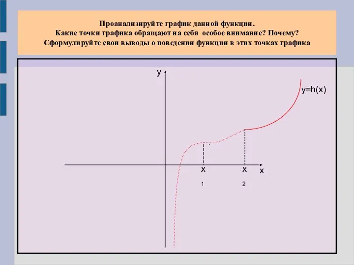 Проанализируйте график данной функции. Какие точки графика обращают на себя особое внимание?