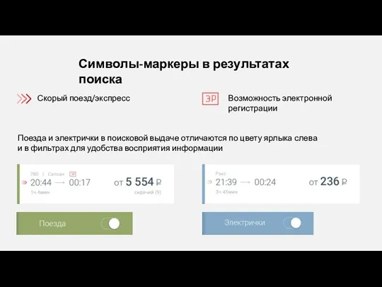 Символы-маркеры в результатах поиска Возможность электронной регистрации Скорый поезд/экспресс Поезда и электрички