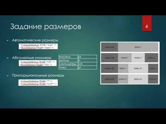 Задание размеров Автоматические размеры Абсолютные размеры Пропорциональные размеры