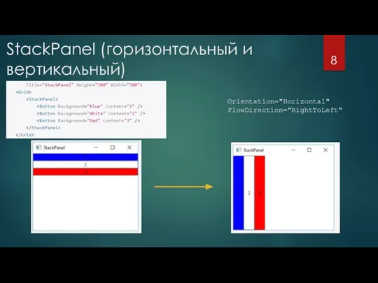 StackPanel (горизонтальный и вертикальный) Orientation="Horizontal" FlowDirection="RightToLeft"