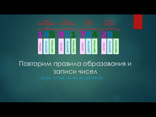 Повторим правила образования и записи чисел 123 456, 107 008, 126 984 601, 600 500 001