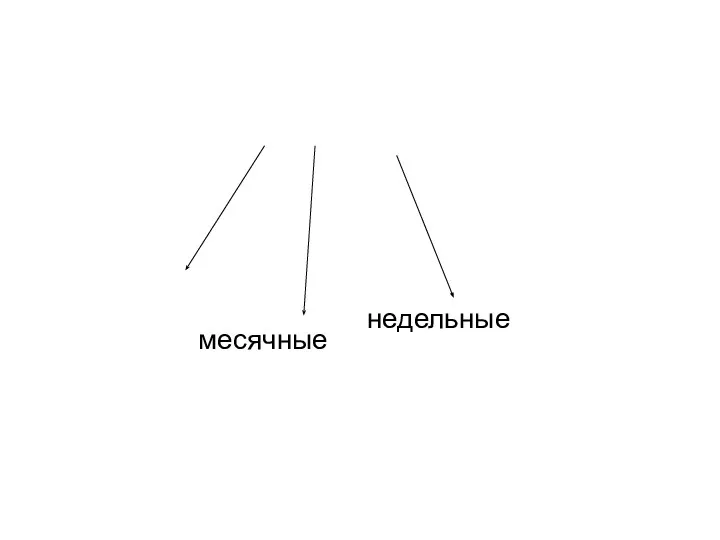 недельные месячные