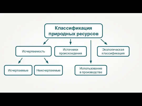 Классификация природных ресурсов