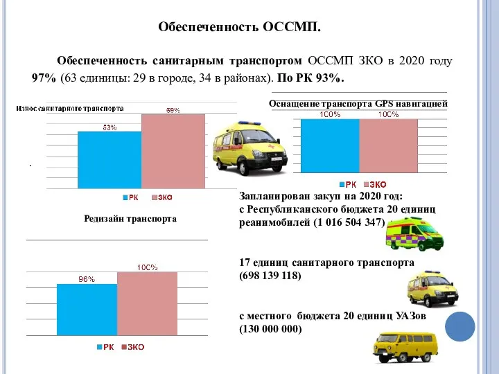 Запланирован закуп на 2020 год: с Республиканского бюджета 20 единиц реанимобилей (1