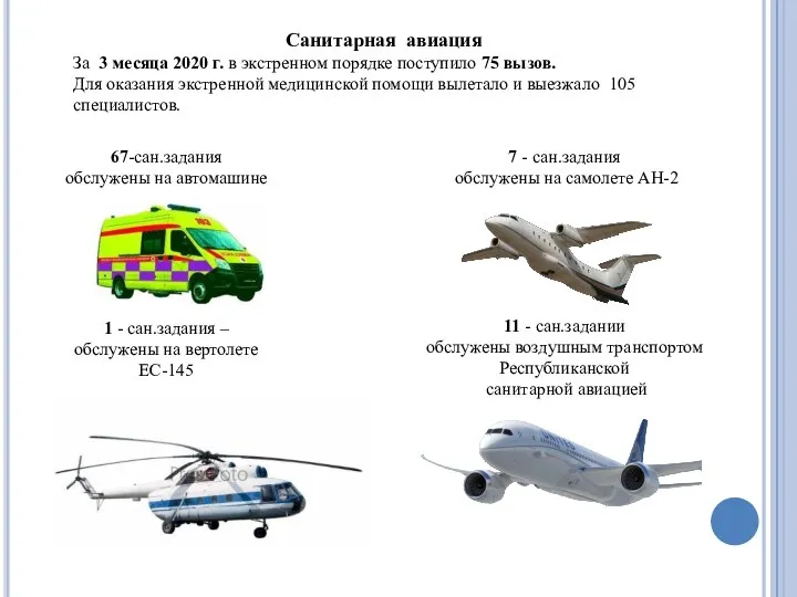 Санитарная авиация За 3 месяца 2020 г. в экстренном порядке поступило 75