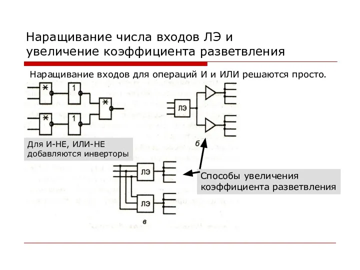 Наращивание числа входов ЛЭ и увеличение коэффициента разветвления Для И-НЕ, ИЛИ-НЕ добавляются