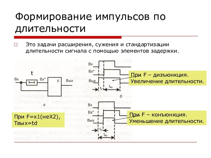 Формирование импульсов по длительности Это задачи расширения, сужения и стандартизации длительности сигнала