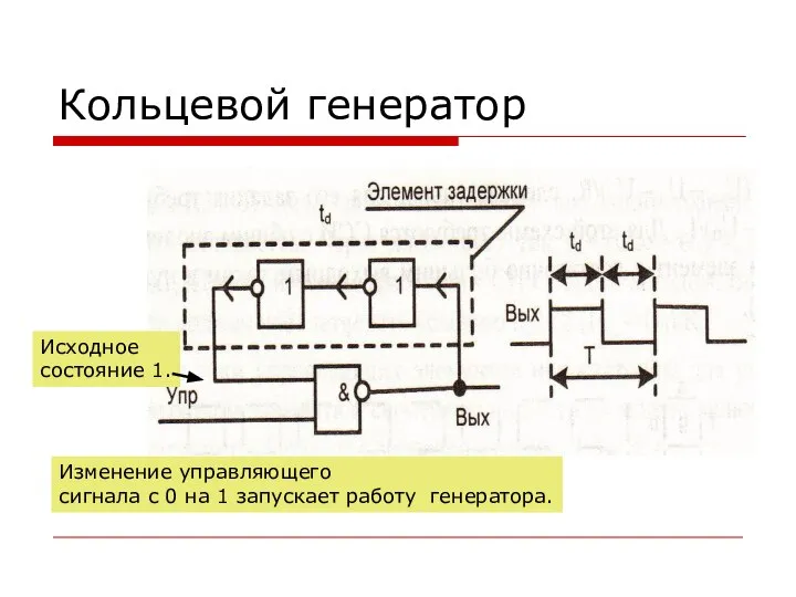 Кольцевой генератор Исходное состояние 1. Изменение управляющего сигнала с 0 на 1 запускает работу генератора.