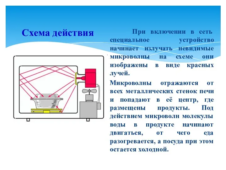 Схема действия При включении в сеть специальное устройство начинает излучать невидимые микроволны