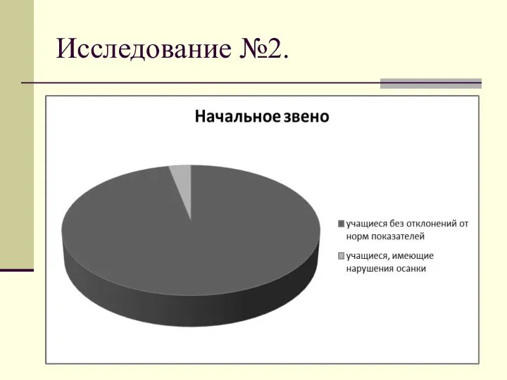 Исследование №2.