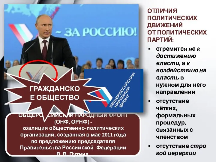 ОТЛИЧИЯ ПОЛИТИЧЕСКИХ ДВИЖЕНИЙ ОТ ПОЛИТИЧЕСКИХ ПАРТИЙ: стремится не к достижению власти, а