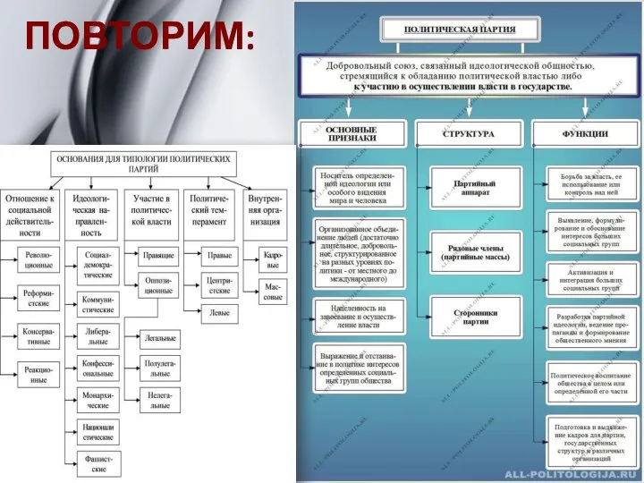 ПОВТОРИМ: