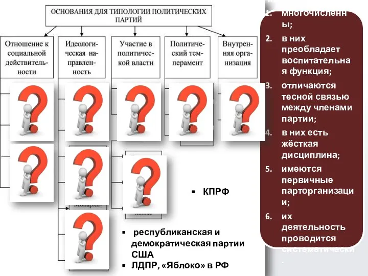 КАДРОВЫЕ: немногочисленны свободное членство опираются на профессиональных политиков и финансовую элиту в