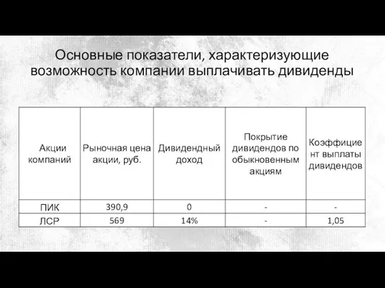 Основные показатели, характеризующие возможность компании выплачивать дивиденды