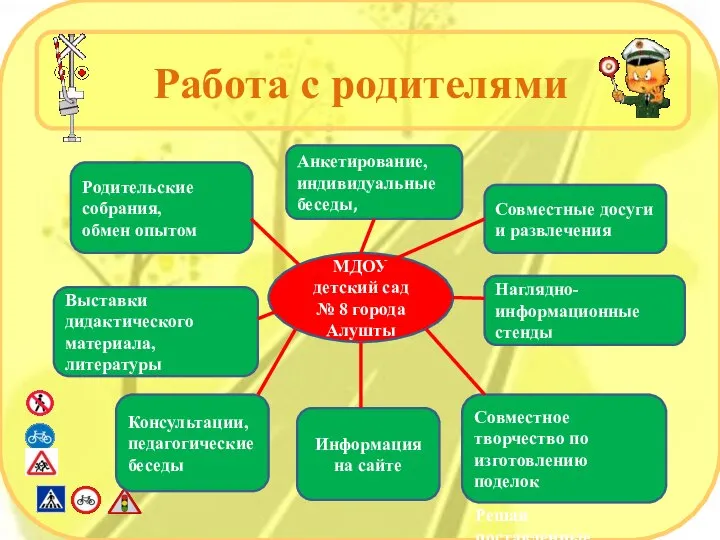 Работа с родителями МДОУ детский сад № 8 города Алушты Анкетирование, индивидуальные