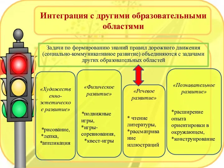 Интеграция с другими образовательными областями Задачи по формированию знаний правил дорожного движения