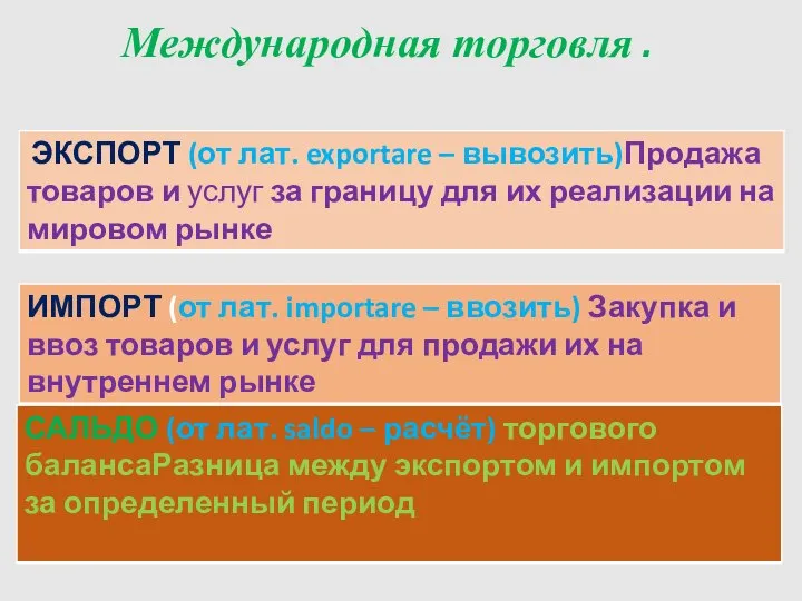 Международная торговля .