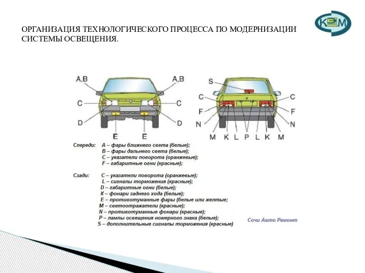 ОРГАНИЗАЦИЯ ТЕХНОЛОГИЧЕСКОГО ПРОЦЕССА ПО МОДЕРНИЗАЦИИ СИСТЕМЫ ОСВЕЩЕНИЯ.