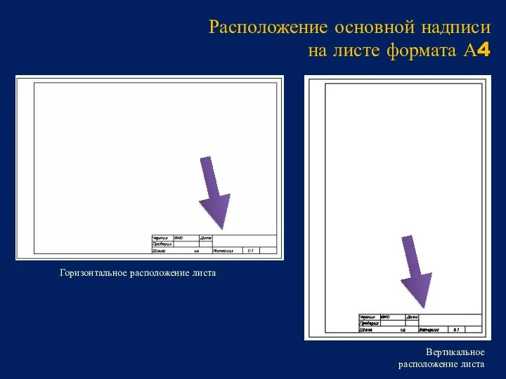 Расположение основной надписи на листе формата А4 Горизонтальное расположение листа Вертикальное расположение листа