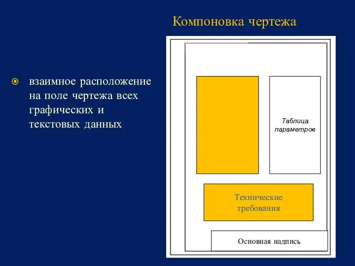 Компоновка чертежа взаимное расположение на поле чертежа всех графических и текстовых данных