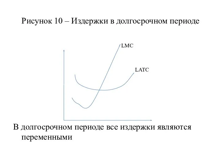 Рисунок 10 – Издержки в долгосрочном периоде В долгосрочном периоде все издержки являются переменными LATC LMC