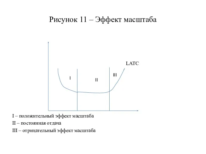 Рисунок 11 – Эффект масштаба I – положительный эффект масштаба II –