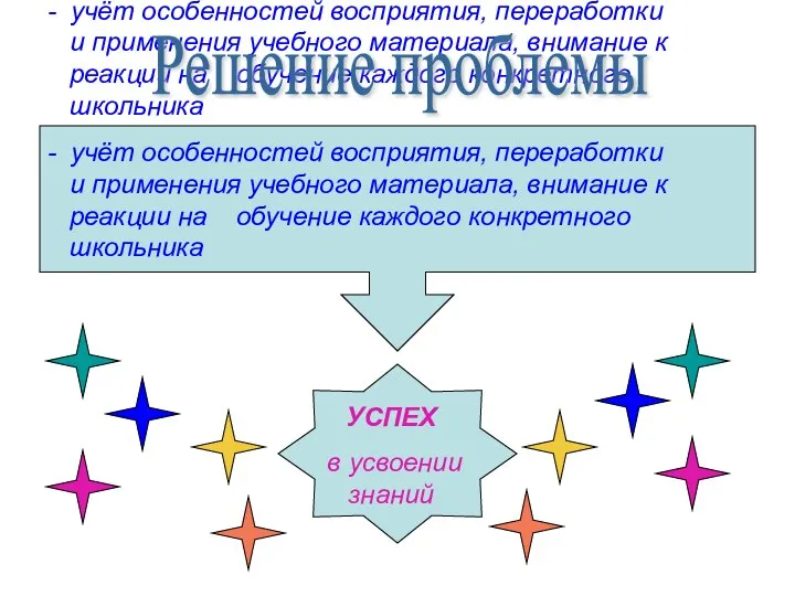 - учёт особенностей восприятия, переработки и применения учебного материала, внимание к реакции