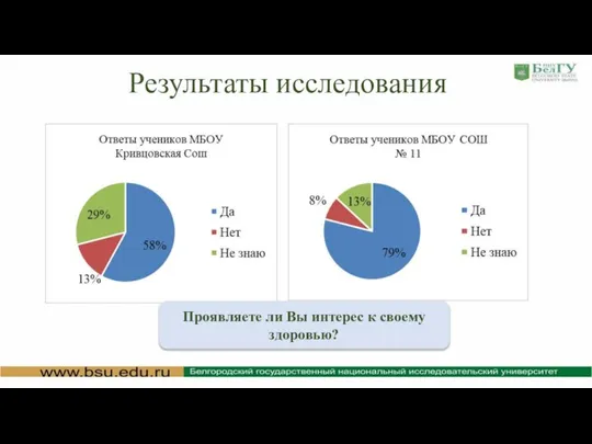 Результаты исследования Проявляете ли Вы интерес к своему здоровью?