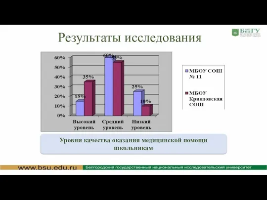 Результаты исследования Уровни качества оказания медицинской помощи школьникам