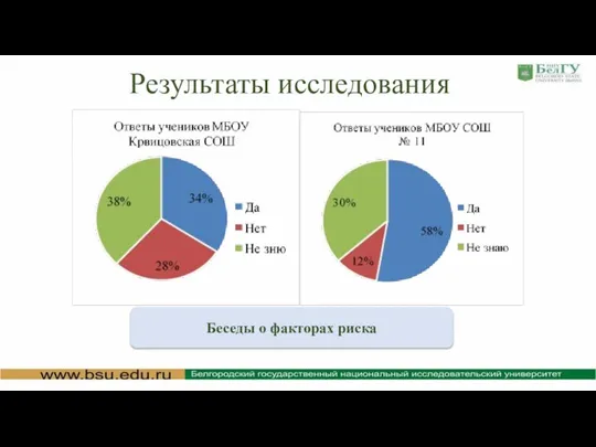 Результаты исследования Беседы о факторах риска