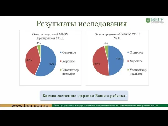 Результаты исследования Каково состояние здоровья Вашего ребенка?