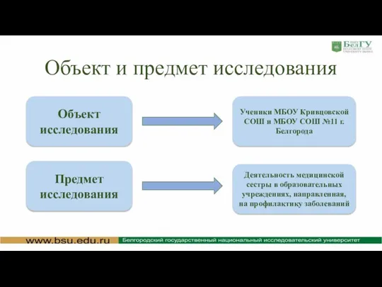 Объект и предмет исследования Объект исследования Предмет исследования Ученики МБОУ Кривцовской СОШ