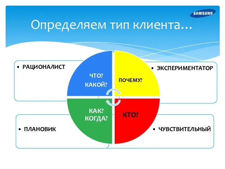 Определяем тип клиента…