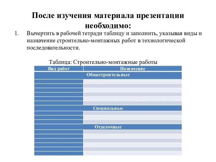 После изучения материала презентации необходимо: Вычертить в рабочей тетради таблицу и заполнить,