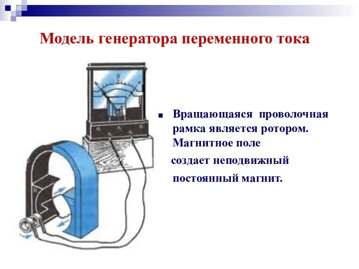 Модель генератора переменного тока Вращающаяся проволочная рамка является ротором. Магнитное поле создает неподвижный постоянный магнит.