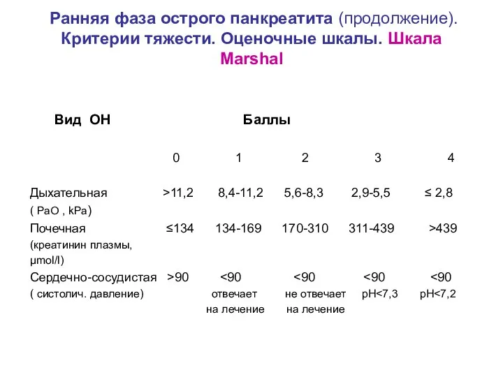 Ранняя фаза острого панкреатита (продолжение). Критерии тяжести. Оценочные шкалы. Шкала Marshal Вид