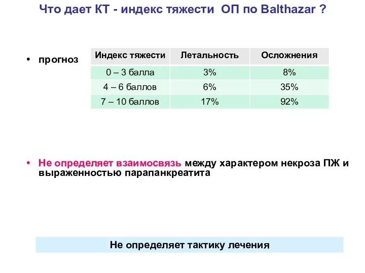 Что дает КТ - индекс тяжести ОП по Balthazar ? прогноз Не