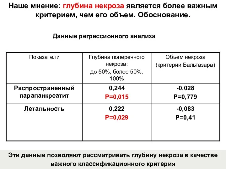 Наше мнение: глубина некроза является более важным критерием, чем его объем. Обоснование.